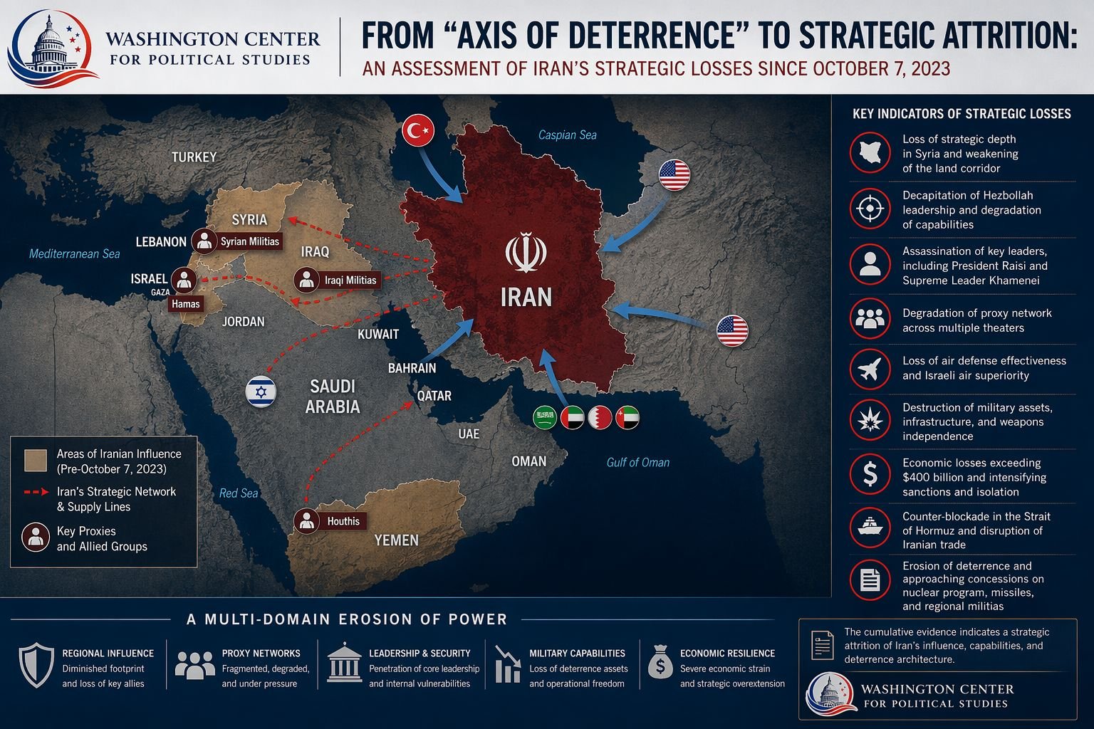 From “Axis of Deterrence” to Strategic Attrition: An Assessment of Iran’s Strategic Losses Since October 7, 2023 f66982fa 048f 4dcb b445 4453834d6548